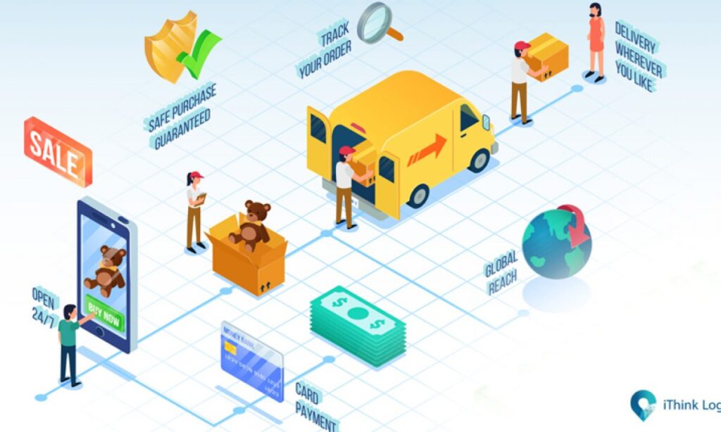 E-Commerce Logistics
