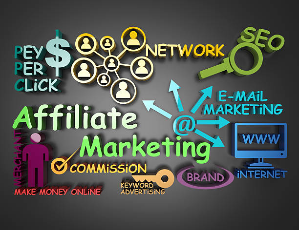 is affiliate marketing a pyramid scheme