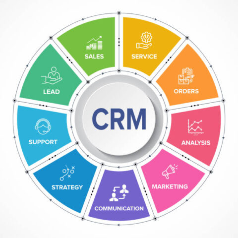 Email marketing & CRM tools