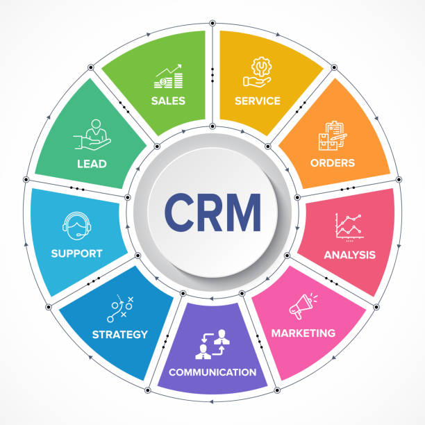 Email marketing & CRM tools