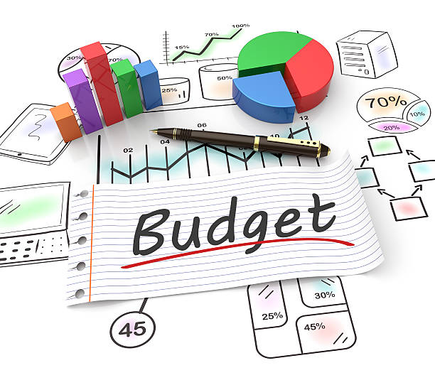 Budgeting for Your Business
