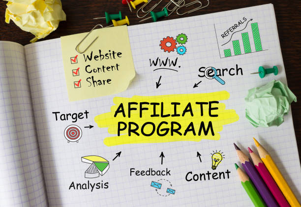 companies with affiliate programs