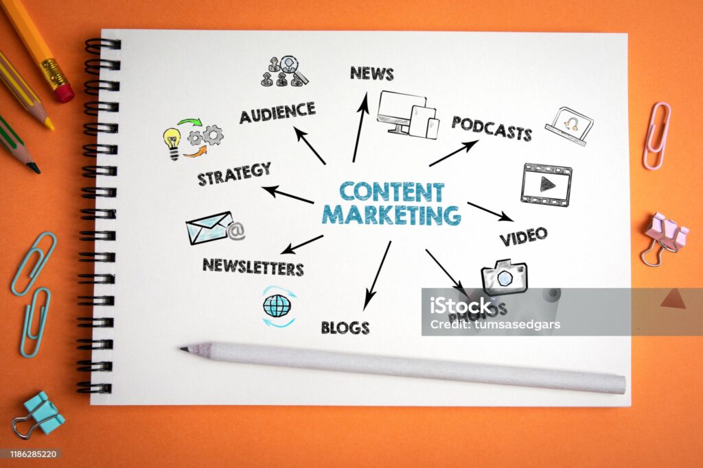 Content Marketing