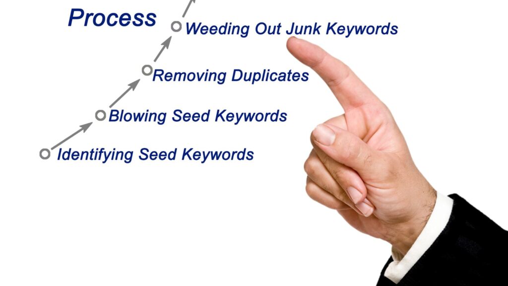 Best amazon keyword tool