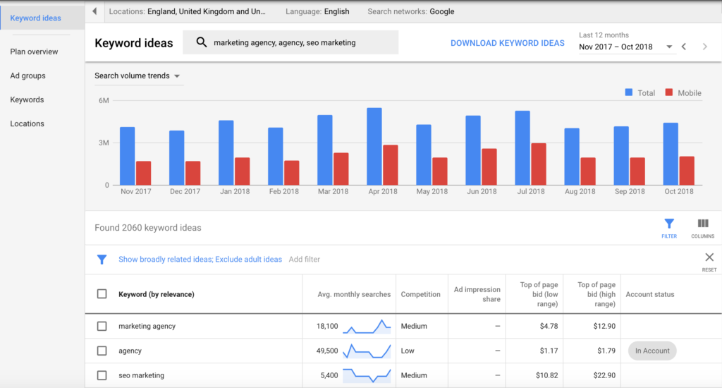 How to Drive Traffic To Shopify Store