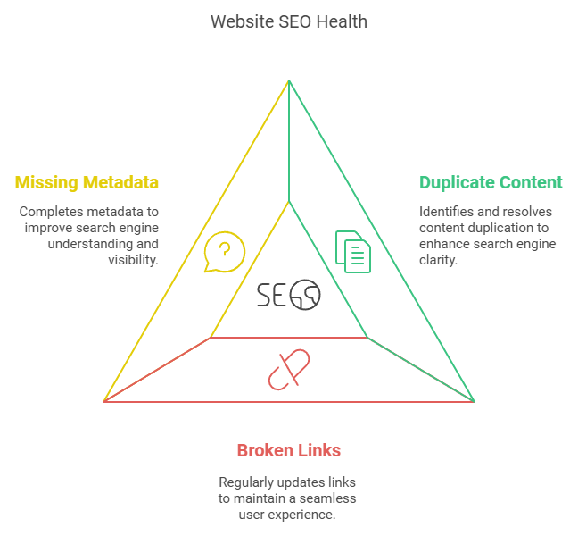 Common Technical SEO Problems