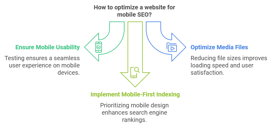 Mobile SEO mistakes