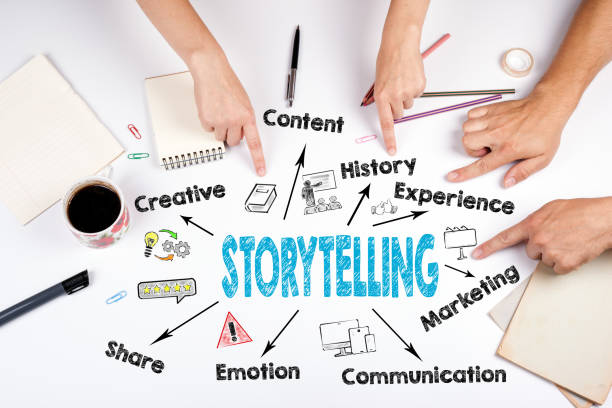 Brand With Storytelling Techniques