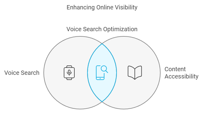 voice search tactics